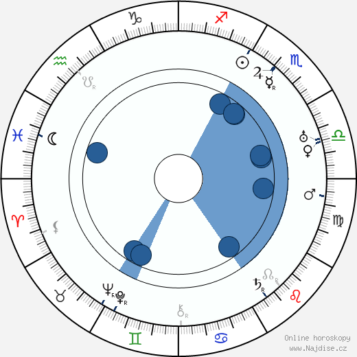 Hobart Henley wikipedie, horoscope, astrology, instagram