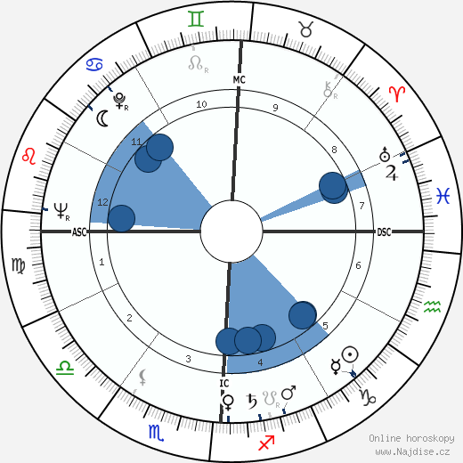 Hocine Khalfi wikipedie, horoscope, astrology, instagram