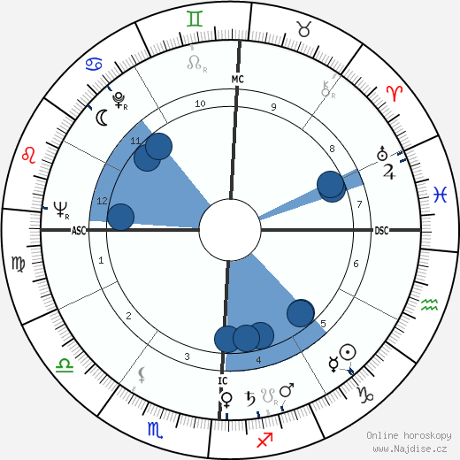Hocine Khalfi wikipedie, životopis, instagram Hocine Khalfi wikipedie, horoscope, astrology, instagram