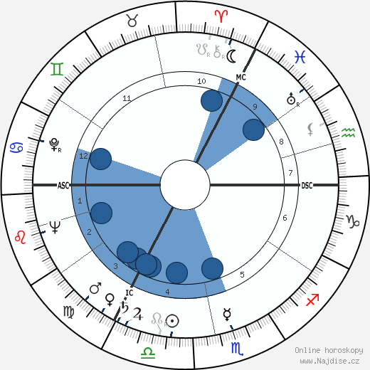 Hoimar von Ditfurth wikipedie, horoscope, astrology, instagram