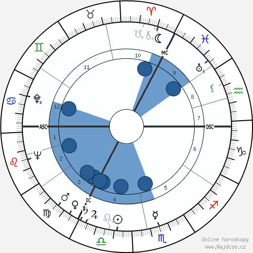 Hoimar von Ditfurth wikipedie, životopis, instagram Hoimar von Ditfurth wikipedie, horoscope, astrology, instagram
