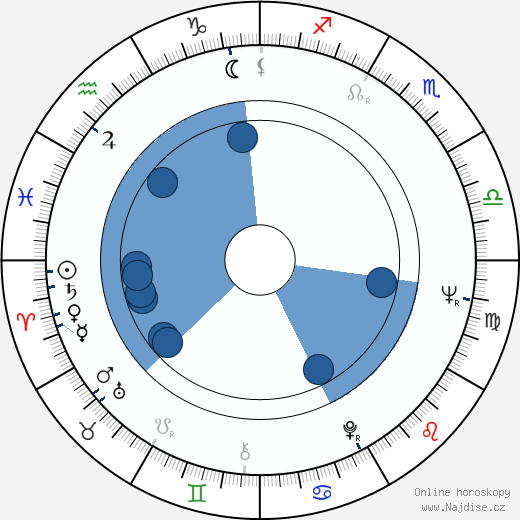 Holger Czukay wikipedie, horoscope, astrology, instagram