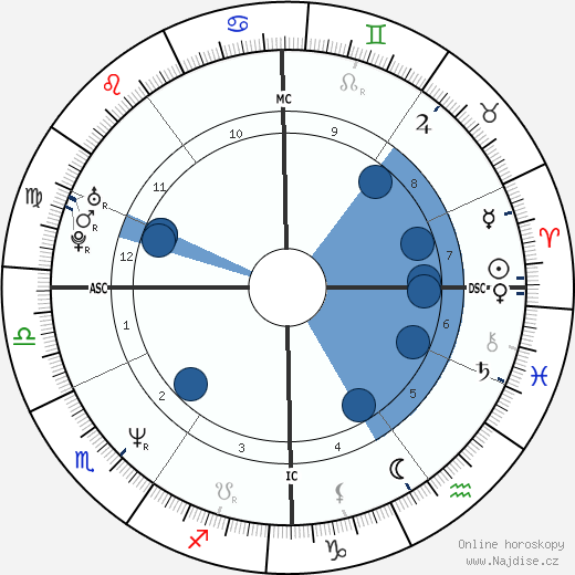 Holger Fass wikipedie, horoscope, astrology, instagram
