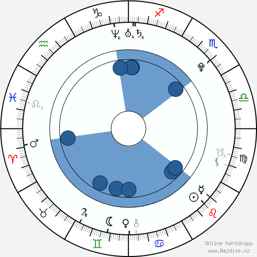 Holliday Grainger wikipedie, horoscope, astrology, instagram