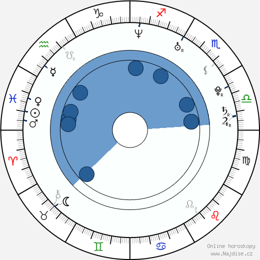 Hollie Winnard wikipedie, horoscope, astrology, instagram
