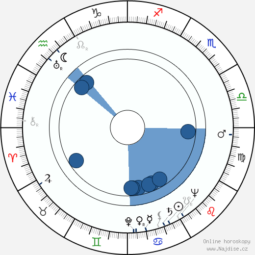 Hollis Irving wikipedie, horoscope, astrology, instagram