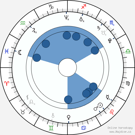Holly Arnstein wikipedie, horoscope, astrology, instagram