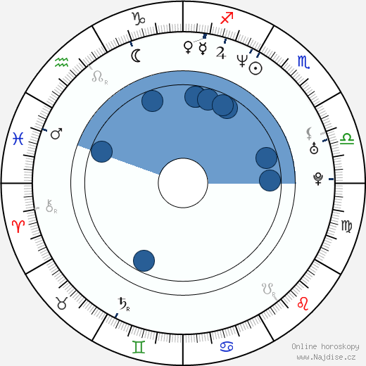 Holly Beavon wikipedie, horoscope, astrology, instagram