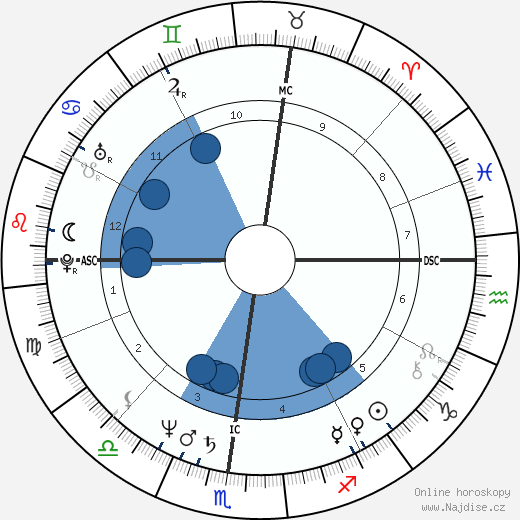 Holly Dale wikipedie, horoscope, astrology, instagram
