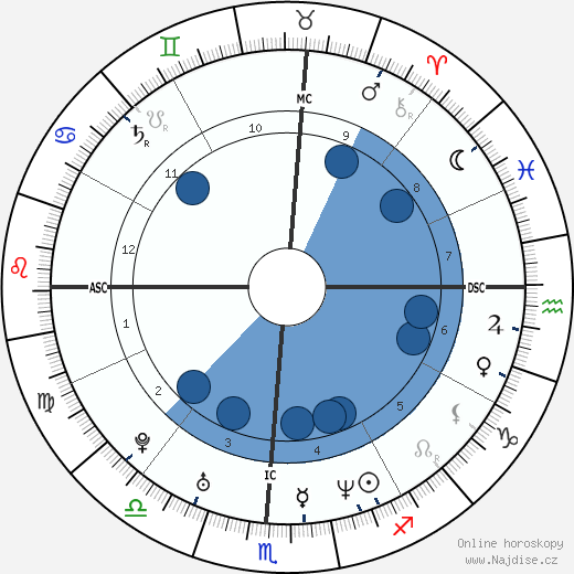 Holly Marie Combs wikipedie, horoscope, astrology, instagram