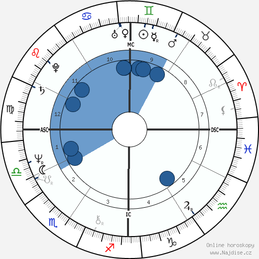 Holly Near wikipedie, horoscope, astrology, instagram