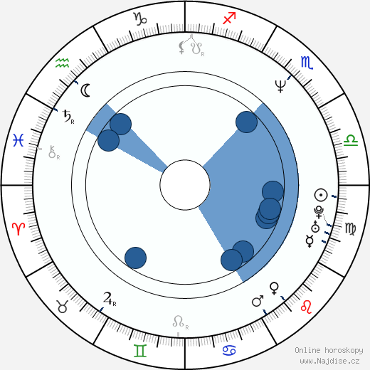 Holly Robinson Peete wikipedie, horoscope, astrology, instagram