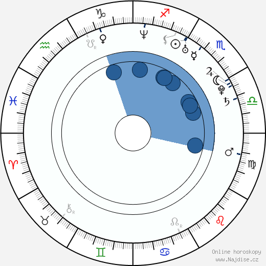 Holly Shanahan wikipedie, horoscope, astrology, instagram
