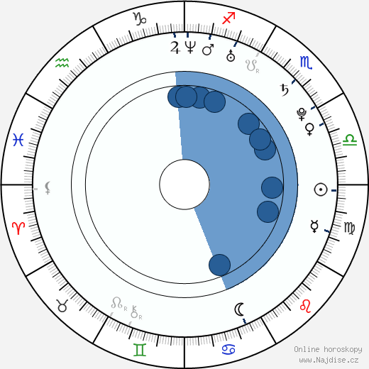 Holly Weber wikipedie, horoscope, astrology, instagram