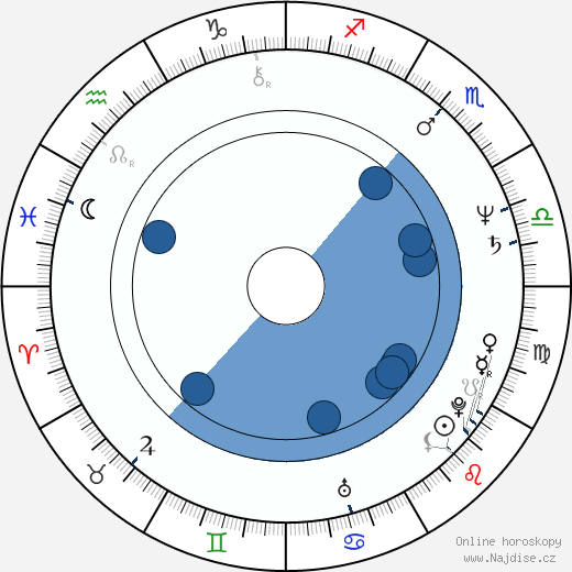 Holmes Osborne wikipedie, horoscope, astrology, instagram