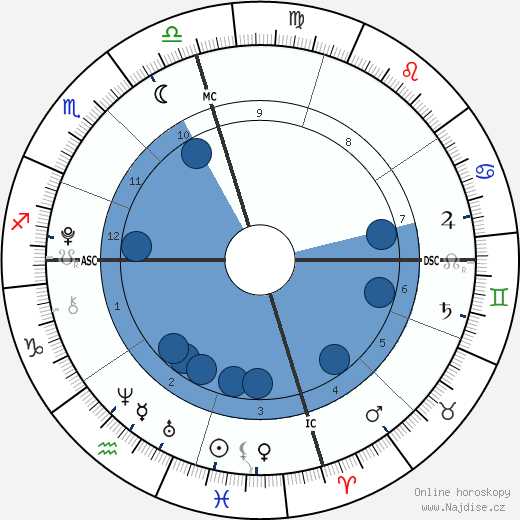Homer Heche Lafoon wikipedie, horoscope, astrology, instagram