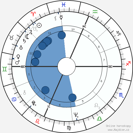 Hondo Havlicek wikipedie, horoscope, astrology, instagram