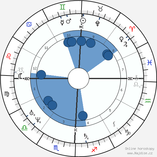 Hónen wikipedie, horoscope, astrology, instagram