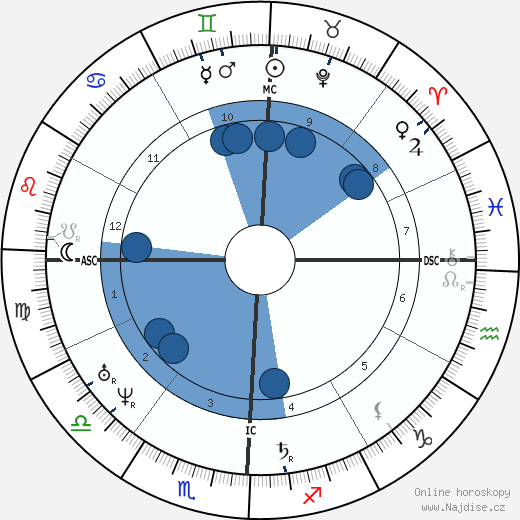 Hónen wikipedie, životopis, instagram Hónen wikipedie, horoscope, astrology, instagram