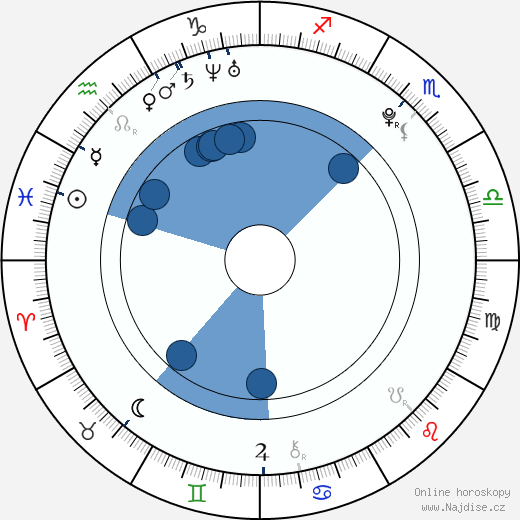 Hong-ki Lee wikipedie, horoscope, astrology, instagram