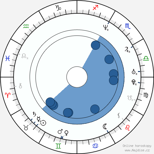 Höng Tao wikipedie, horoscope, astrology, instagram