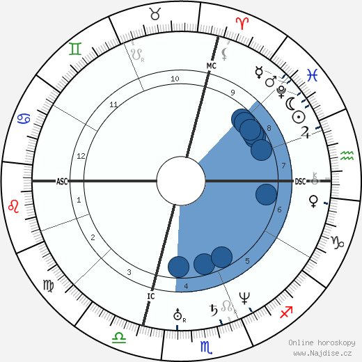 Honoré Daumier wikipedie, horoscope, astrology, instagram