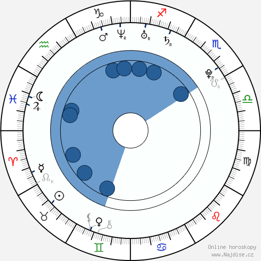Honza Kučera wikipedie, horoscope, astrology, instagram