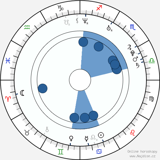 Honza Roušar wikipedie, horoscope, astrology, instagram