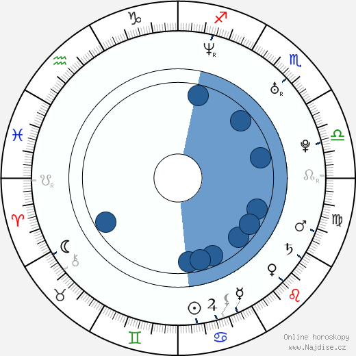 Honza Toužimský wikipedie, horoscope, astrology, instagram