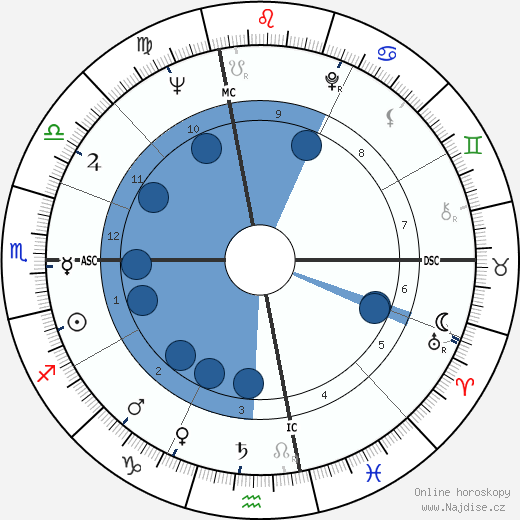 Hope Lange wikipedie, horoscope, astrology, instagram