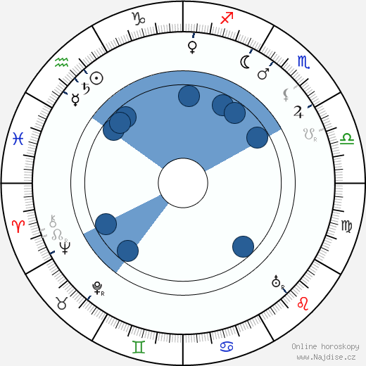 Horace B. Carpenter wikipedie, horoscope, astrology, instagram