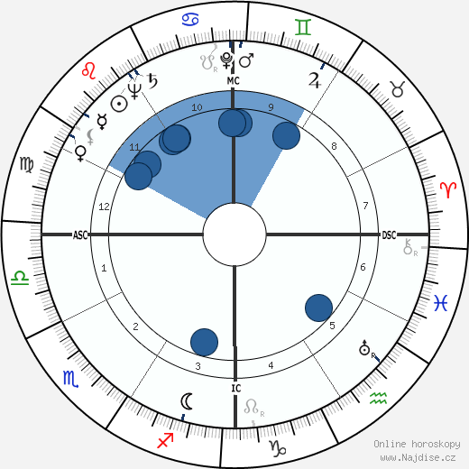 Horace Edward Henderson wikipedie, horoscope, astrology, instagram