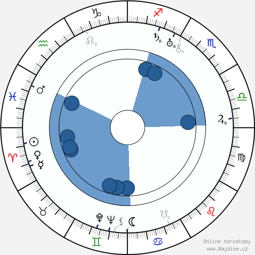 Horace Jackson wikipedie, horoscope, astrology, instagram