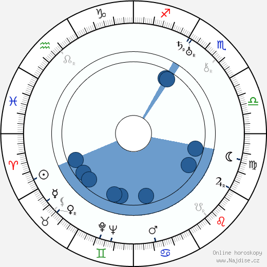 Horace McCoy wikipedie, horoscope, astrology, instagram