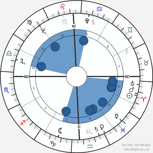 Horace Tapscott wikipedie, horoscope, astrology, instagram