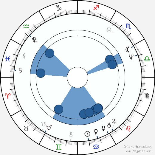 Horace Vernet wikipedie, horoscope, astrology, instagram