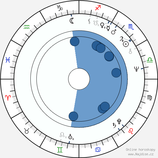 Horacio Fontova wikipedie, horoscope, astrology, instagram