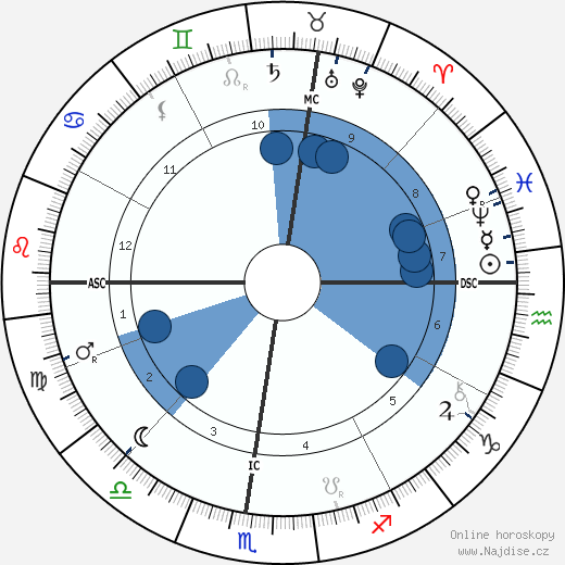 Horatio Brown wikipedie, horoscope, astrology, instagram