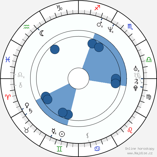 Horatio Sanz wikipedie, horoscope, astrology, instagram