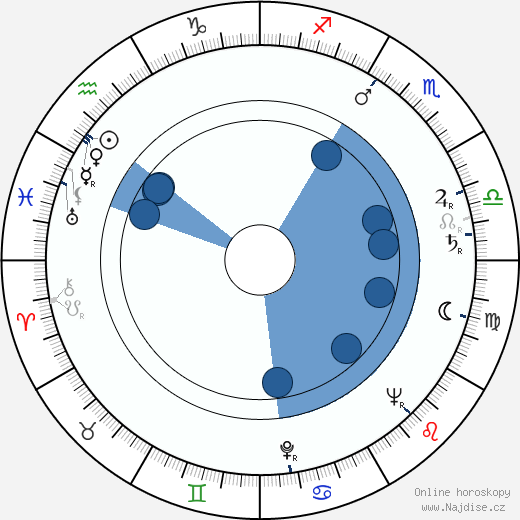 Horia Caciulescu wikipedie, horoscope, astrology, instagram