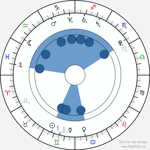 Hornswoggle - Little Bastard wikipedie, horoscope, astrology, instagram