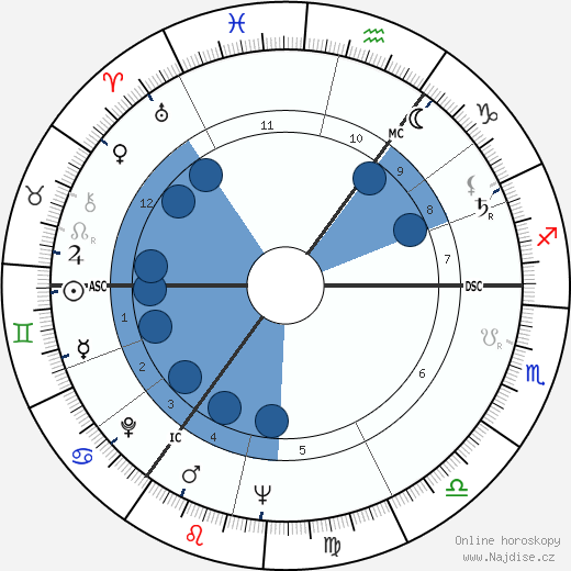 Horst Frank wikipedie, horoscope, astrology, instagram