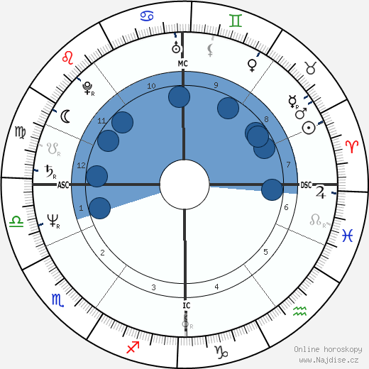 Horst Hrubesch wikipedie, horoscope, astrology, instagram