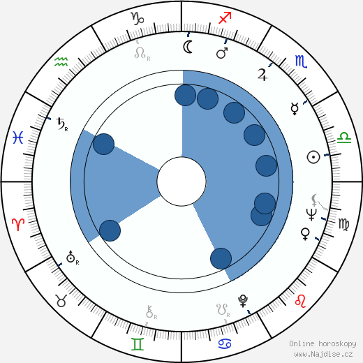 Horst Janson wikipedie, horoscope, astrology, instagram