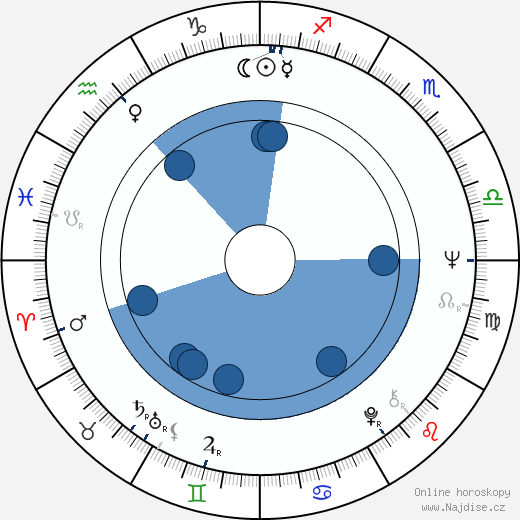 Horst Krause wikipedie, horoscope, astrology, instagram