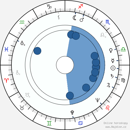 Horst Kube wikipedie, horoscope, astrology, instagram
