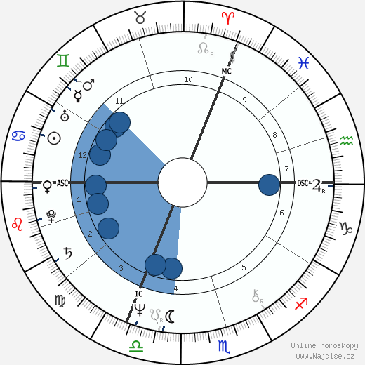 Horst Seehofer wikipedie, horoscope, astrology, instagram