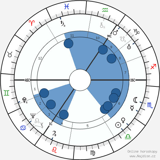 Horst Wessel wikipedie, horoscope, astrology, instagram