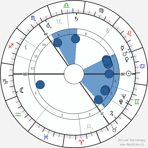 Horst Wolfram Geissler wikipedie, horoscope, astrology, instagram