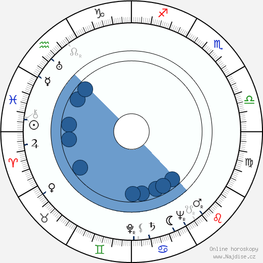 Horton Foote wikipedie, horoscope, astrology, instagram